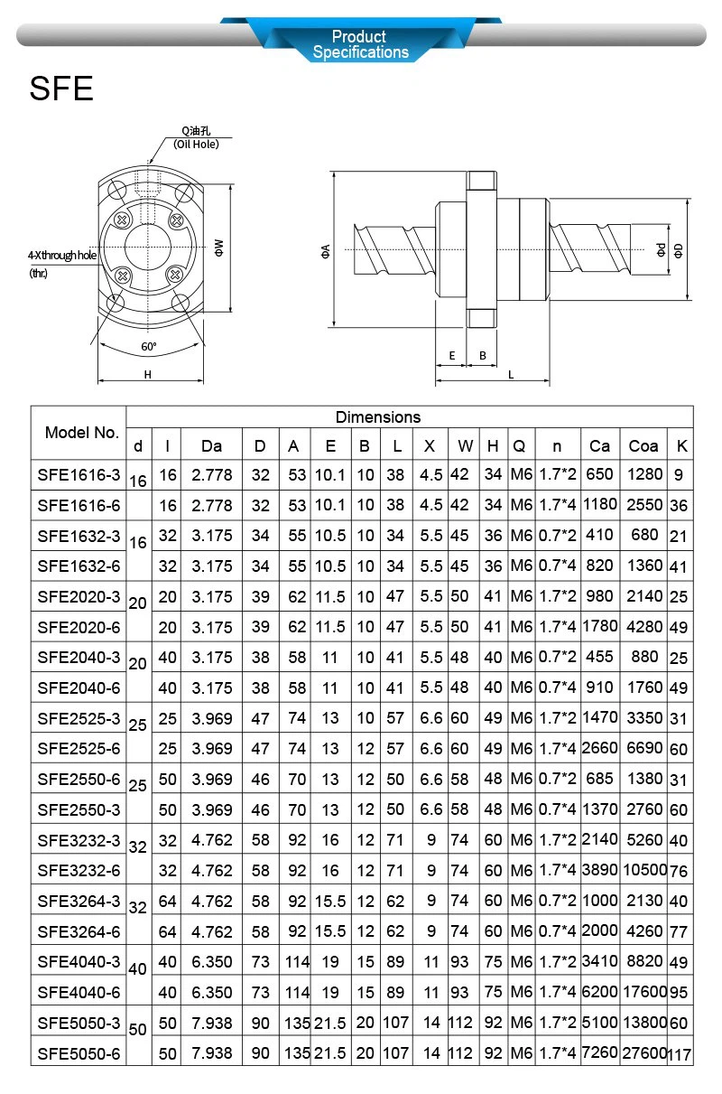 Product Specifications